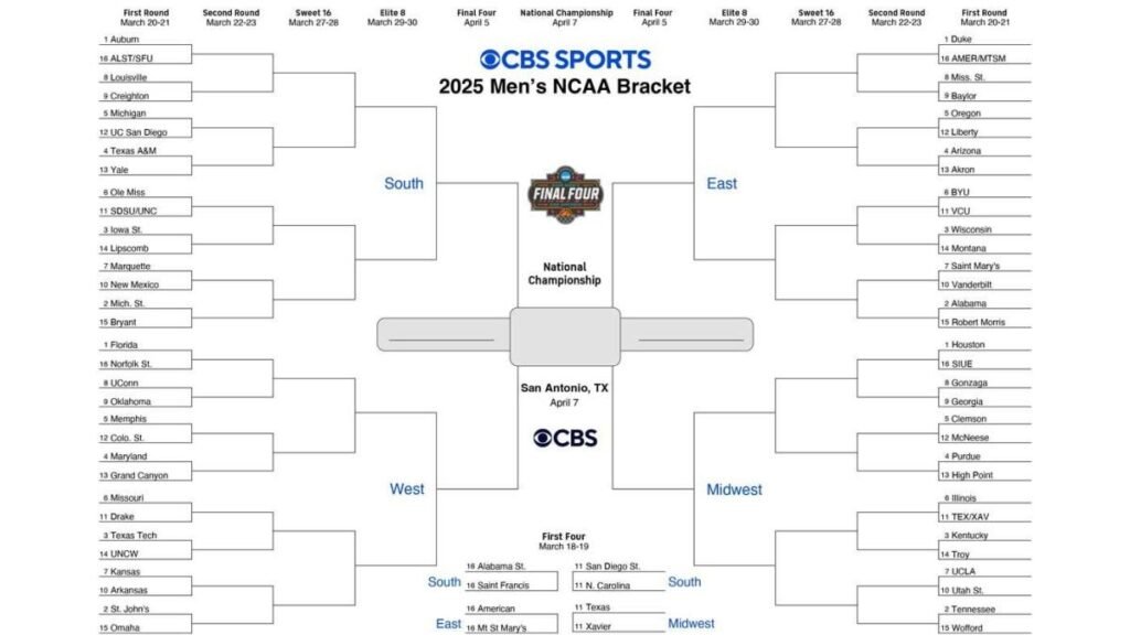 NCAA-bracket-2025-Printable-March-Madness-bracket-NCAA-Tournament-predictions.jpg