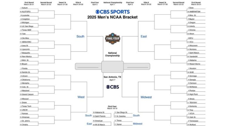 NCAA-bracket-2025-Printable-March-Madness-bracket-NCAA-Tournament-predictions.jpg