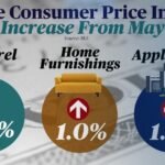 Inflation-ticked-up-in-June-heres-where-prices-rose-most.jpg
